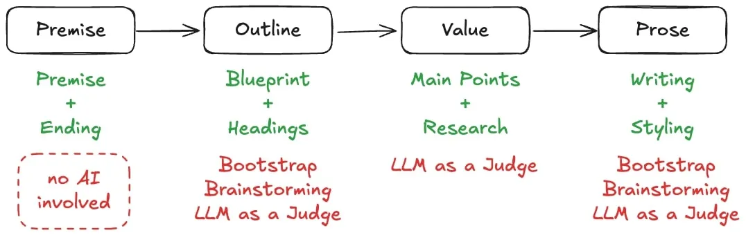 Visual abstract of the inverse-funnel method